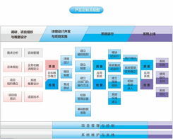 專業軟件開發團隊創能科技 游戲軟件設計制作的高清視界