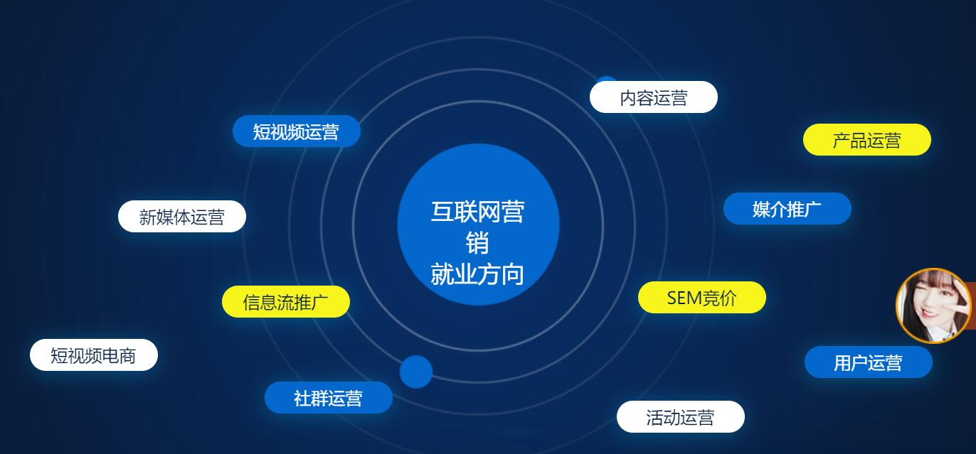 數(shù)字化轉(zhuǎn)型時代 掌握互聯(lián)網(wǎng)營銷新策略，決勝線上銷售新戰(zhàn)場